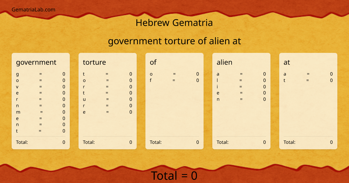 government torture of alien at in hebrew Gematria